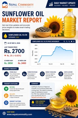 Sunflower Oil Market Report